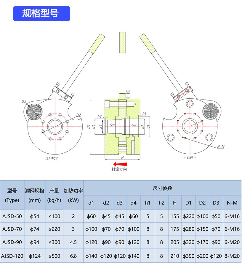 手動換網器的技術參數.jpg 手動換網器的技術參數.jpg