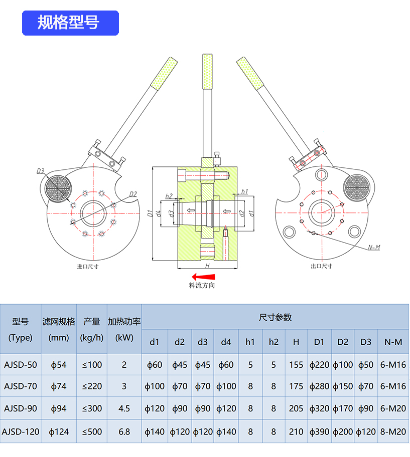 手動換網器的技術參數.jpg 手動換網器的技術參數.jpg